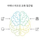아테나독서토론논술학원