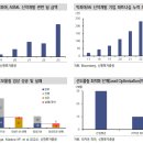 알파케미칼 | [AI신약개발 산업분석]