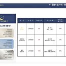 (주)포리버 네이버블로그