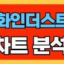 한화인더스트리얼솔루션즈