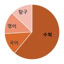 수탐과탐학원 | 이제는 과학이다.