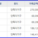 신창홍익어린이집 이미지