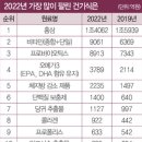 사군자의약품 | 의사·약사에게 물었다···당신이 먹는 건기식은? 영양제 베스트 순위 11가지
