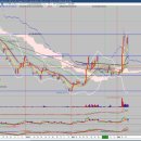 (유)솔라탱크에너지 | 주식 종목 전망 태양광 에너지 한화솔루션