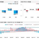 2월 2주 대전 아파트 매매 및 전세가 하락폭 줄었다 이미지