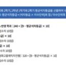 동서울대학교 이미지