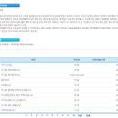 불법체류자 31만시대 행정안전위원회에 무사증 폐지 법안 요청 이미지