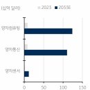 &#34;양자컴퓨터 급물살…주도주는 LG전자·삼성전자·SKT&#34;-KB 이미지