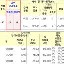 이창LH1단지(이창행복주택)