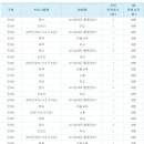 서초그랑자이, 서초구립서초그랑자이어린이집 이미지
