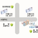 무릅날개정형외과의원 이미지