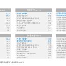 해외트렌드허브
