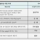 고창녹즙 네이버블로그