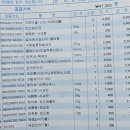 대원할인마트 이미지