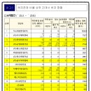 ㈜다우종합건설 이미지