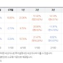 브이아이 이미지