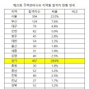 제25회 주택관리사보 합격자 발표및 오리엔테이션 일정 안내문 이미지