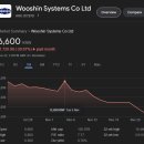 GS25 오치대웅점 | [국내주식]증권사 주가분석리포트 요약 (2024년 10월 17일) Part