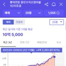 형제수지 이미지