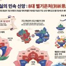 진산무역 | 조선왕실 2-2 조선 왕실의 산천제장: 전통의 계승과 신앙적 전개