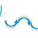 대야역 대합실 이미지