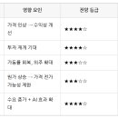 비즈이노