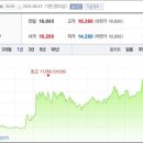 주식회사 휠라홀딩스 이미지