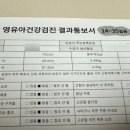 고운맘의원 네이버블로그