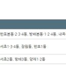 성덕실업(주) - 1109 | 성덕실업(주)