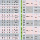 2012 K리그 경기일정표 바로보기 .JPG ,엑셀 ,PDF 다운가능. 이미지