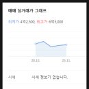 황령대로 509번길 이미지