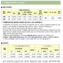 내동LH2단지 | LH 논산내동2단지 영구임대주택 예비입주자 모집공고