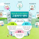 김해고용복지+센터 | 김해고용복지 센터