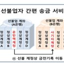 통장협박 등 신·변종 보이스피싱에 대한 신속한 피해구제 절차를 마련 이미지