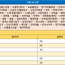 신상1리 마을회관 이미지