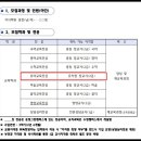 성신유치원 이미지