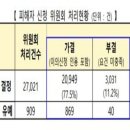 꽃마루부동산공인중개사사무소 이미지