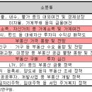 부동산시장의 목소리 - 건국대학교 손재영 교수 이미지