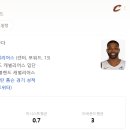 가비지 악수 타임에 고국 팬들을 위해 덩크를 보여주는 트리스탄 탐슨.gif 이미지