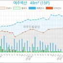 창덕치과의원 이미지