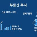 큰 돈 벌 수 있는 토지 투자 전략 A to Z | 부동산 소액 투자 방법 A to Z｜초보도 따라 하는 입문 가이드