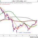 [9월 6일 단타의神] - 개인에게 친숙한 인기주를 조심하자 이미지