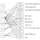 옥수수의 쓰임새 - GMO 문제 - 펌글 이미지