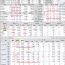 2023년 5월 8일(월) : 갑작스런 호재 폭풍, 반전의 시나리오와 수급 사이 갈등 이미지