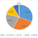 중국건강