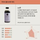 야미커피 네이버블로그