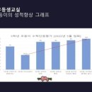 예울초등학교 이미지