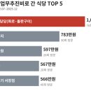 (주)정정당당 화로구이 뉴스하다