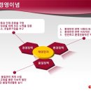 태양전자 네이버블로그