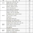 율하 빗물펌프장 이미지